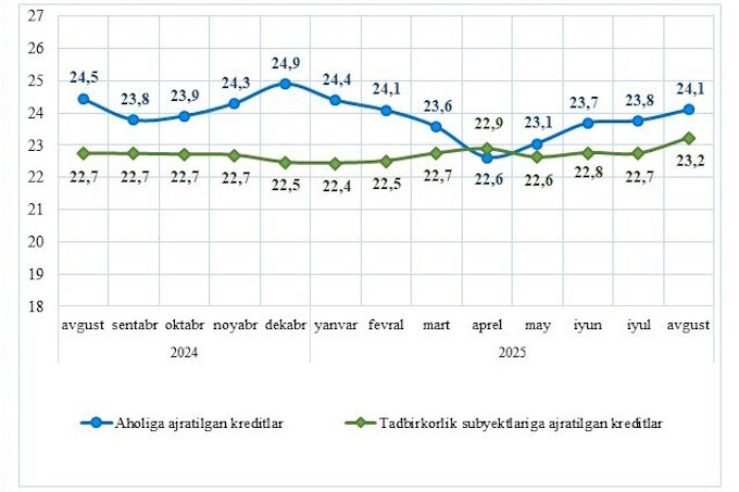 кредитование, статистика цб