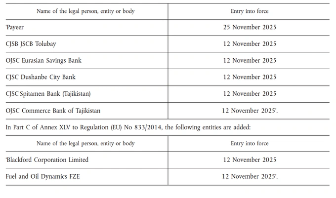 банки, евросоюз, россия, санкции