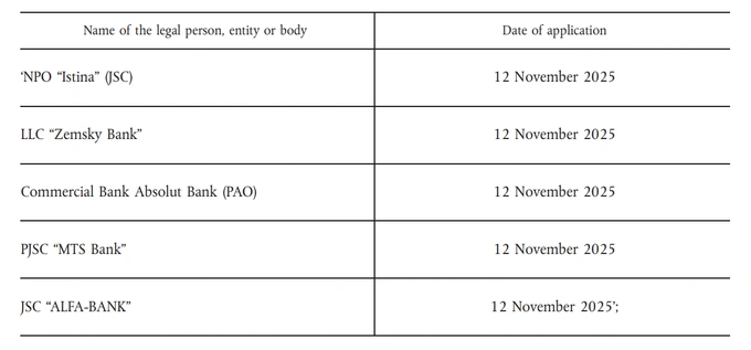 банки, евросоюз, россия, санкции