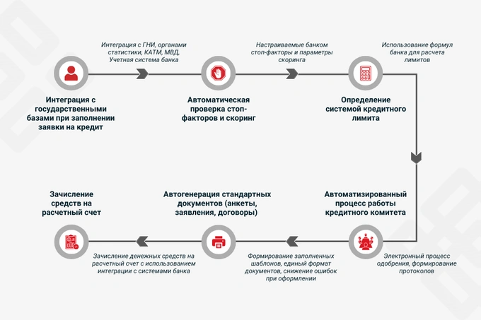 expera, кредитный конвейер, мсб, реклама