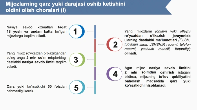 bnpl, рассрочка, центральный банк