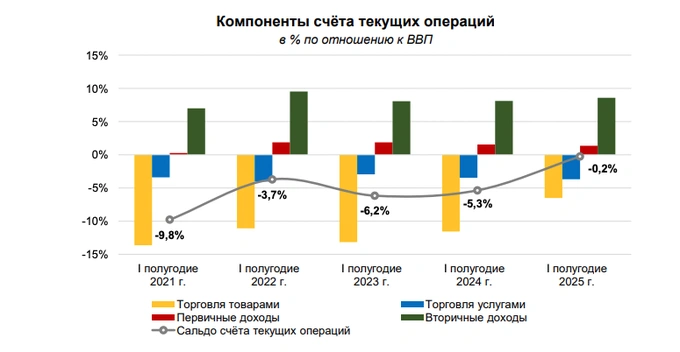 внешний долг, инвестиции, центральный банк
