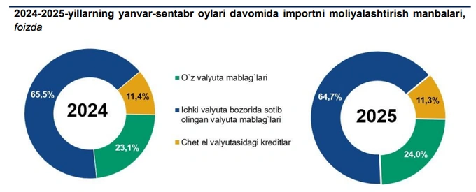 markaziy bank, pul o‘tkazmalari, valyuta ayirboshlash, valyuta bozori