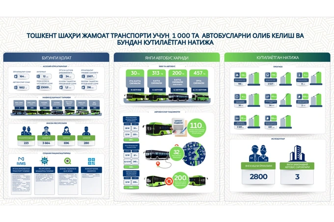 автобус, автомобили, минтранс, ташкент