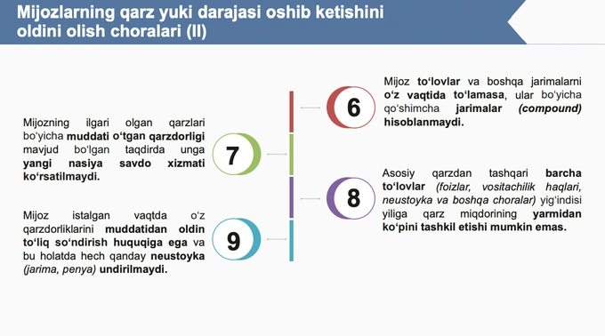 bnpl, рассрочка, центральный банк