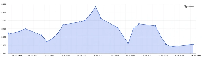 dollar kursi, markaziy bank, oktabr