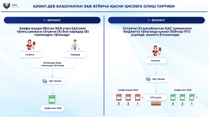 налоговый комитет, счета-фактуры