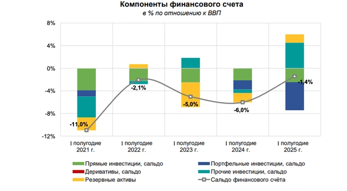 внешний долг, инвестиции, центральный банк