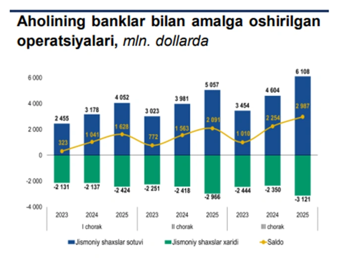 markaziy bank, pul o‘tkazmalari, valyuta ayirboshlash, valyuta bozori