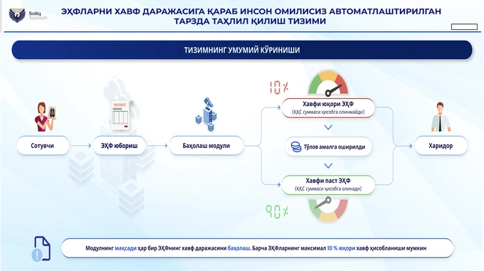 налоговый комитет, счета-фактуры