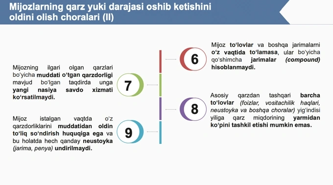 markaziy bank, muddatli to‘lov