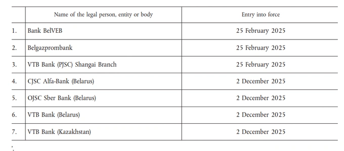 банки, евросоюз, россия, санкции
