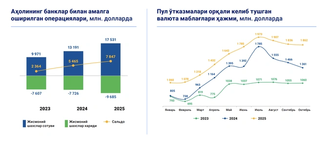 валюта, денежные переводы, центральный банк