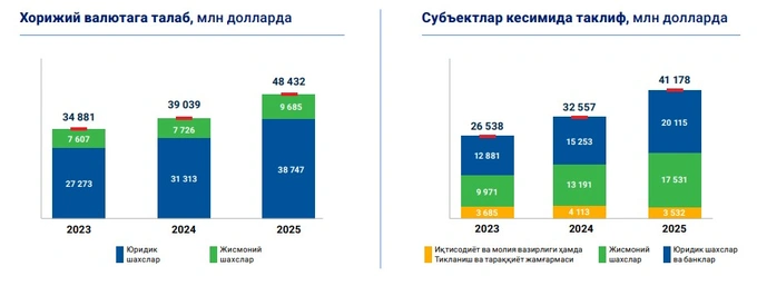 markaziy bank, valyuta bozori