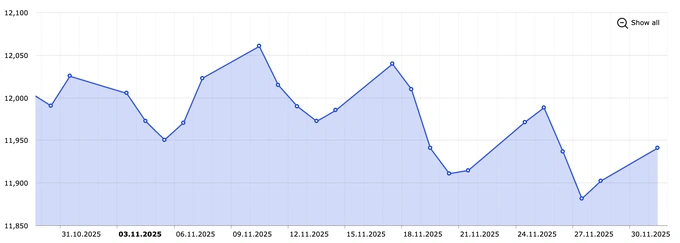 доллар, курс валют, центральный банк