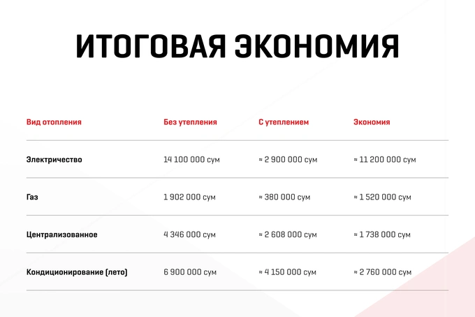 thermo plus, отопление, реклама