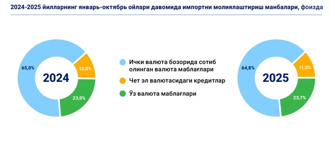 markaziy bank, valyuta bozori