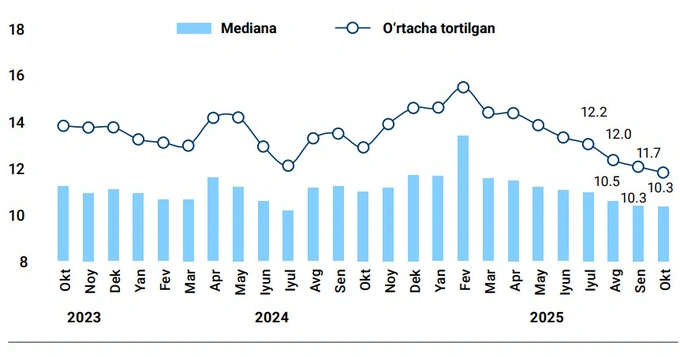 инфляция, статистика цб