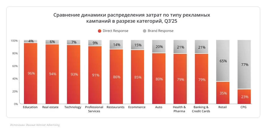 admixer, admixer advertising, digital trends, digital trends 2026, реклама