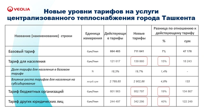 отопление, хокимият ташкента