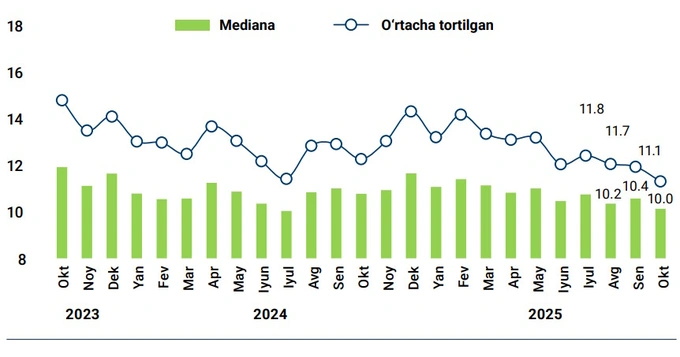 инфляция, статистика цб