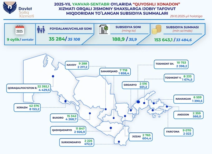 налоговый комитет, солнечная энергетика, субсидии