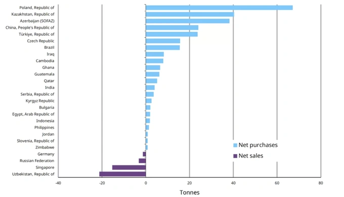 золото, золотовалютные резервы, центральный банк