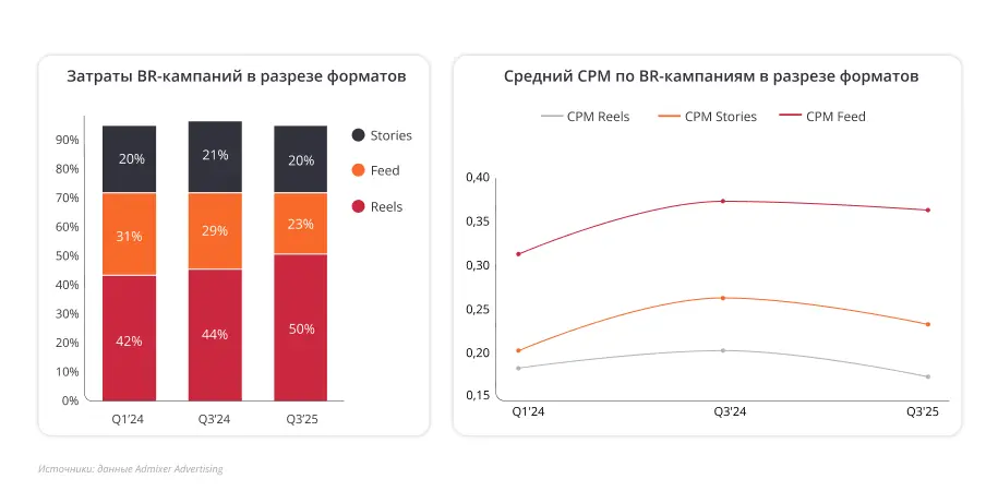 admixer, admixer advertising, digital trends, digital trends 2026, реклама