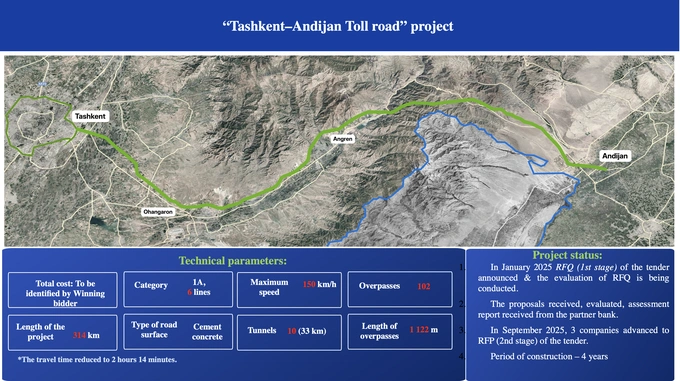 андижан, жасурбек чориев, платные дороги, ташкент