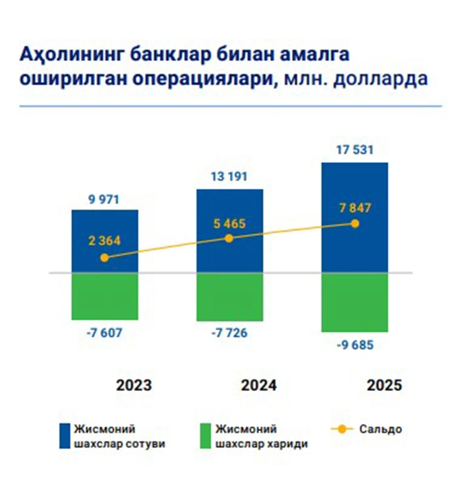 markaziy bank, valyuta bozori