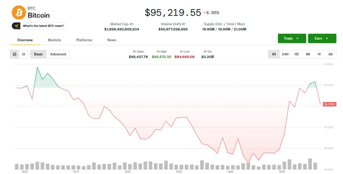 bitkoin, kriptavalyuta