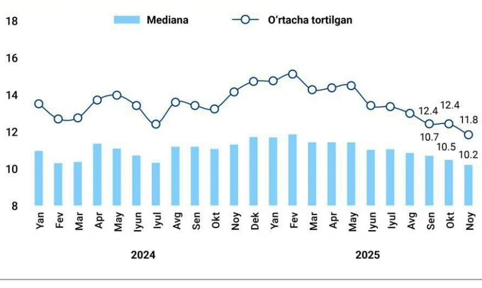 инфляция, статистика цб
