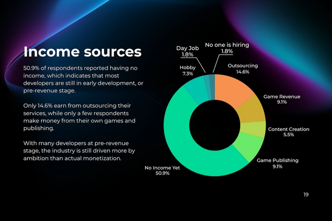 гейм-индустрия, программисты, стартап