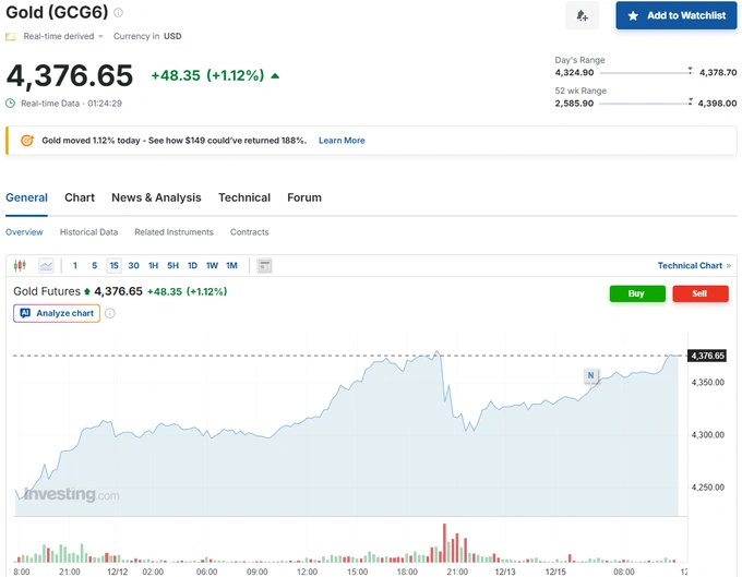 markaziy bank, oltin quymalar