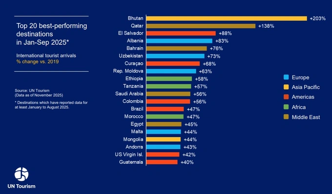 reyting, sayyoh, turist, turizm, turizm qo‘mitasi