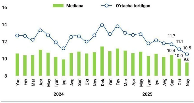 инфляция, статистика цб