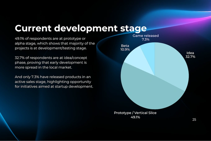 гейм-индустрия, программисты, стартап
