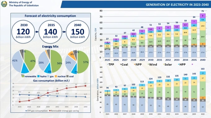 aes, atom energetikasi, energetika, jizzax