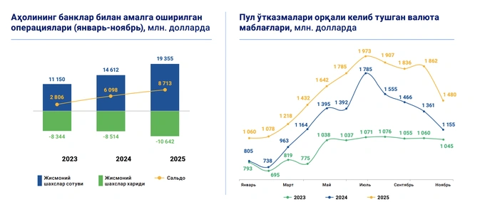 валюта, денежные переводы, центральный банк