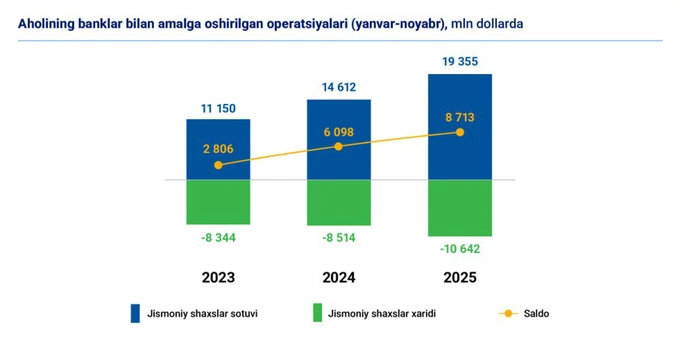 banklar, markaziy bank, valyuta bozori