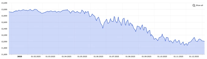 доллар, курс валют, узбекский сум
