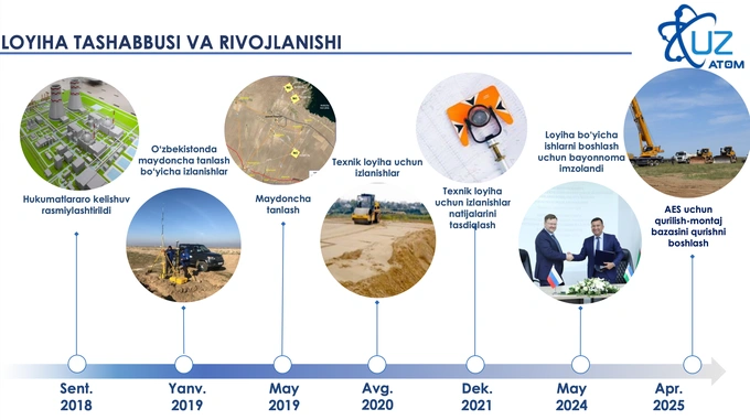 атомная энергетика, аэс, отабек аманов, росатом, узатом
