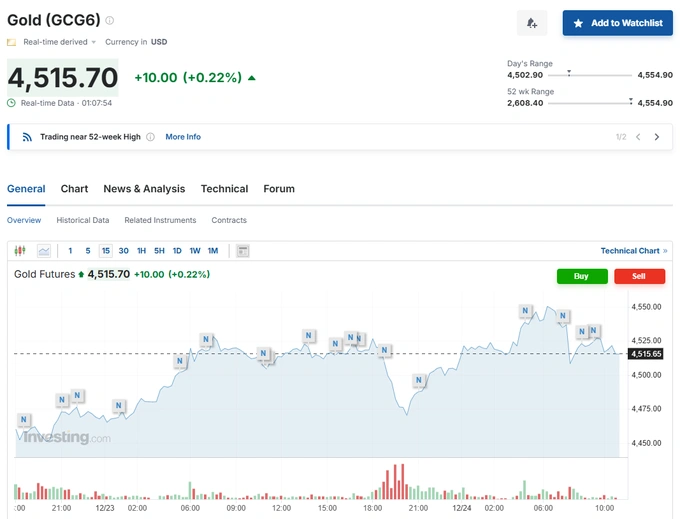 markaziy bank, oltin, oltin quymalar