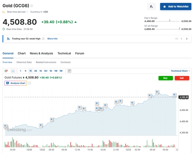 markaziy bank, oltin quymalar, oltin