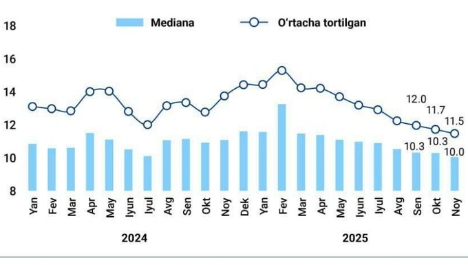 инфляция, статистика цб