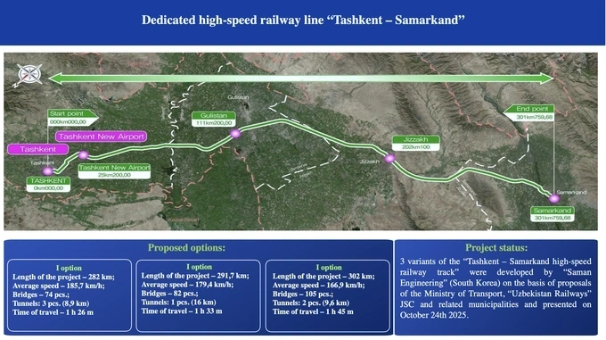 temir yo‘l, tezyurar, toshkent-samarqand