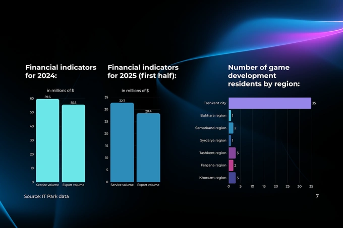 гейм-индустрия, программисты, стартап
