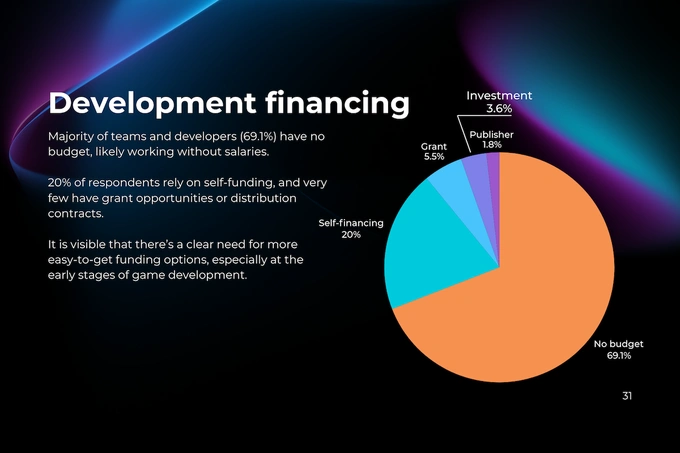 гейм-индустрия, программисты, стартап