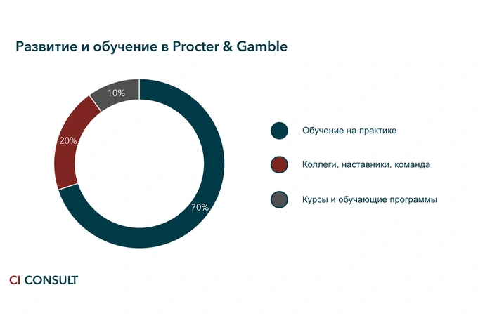 ci consult, реклама