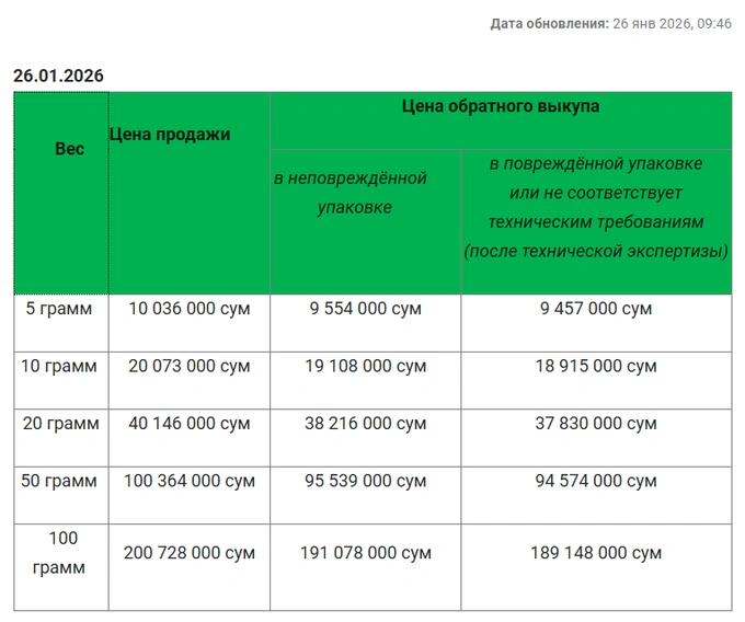 золото, золотые слитки, центральный банк